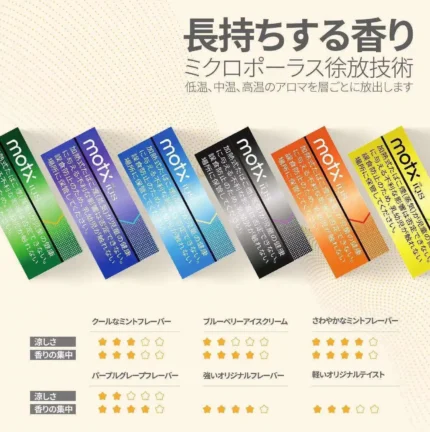 日本進口MOTX加熱煙1條10包